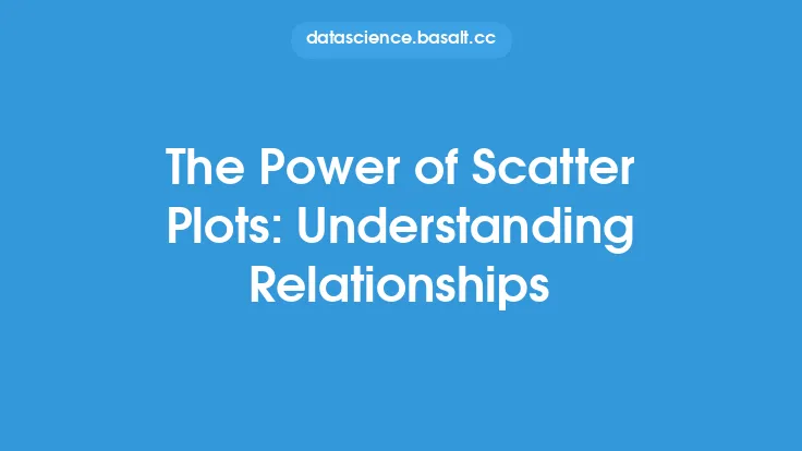 The Power of Scatter Plots: Understanding Relationships Thumbnail